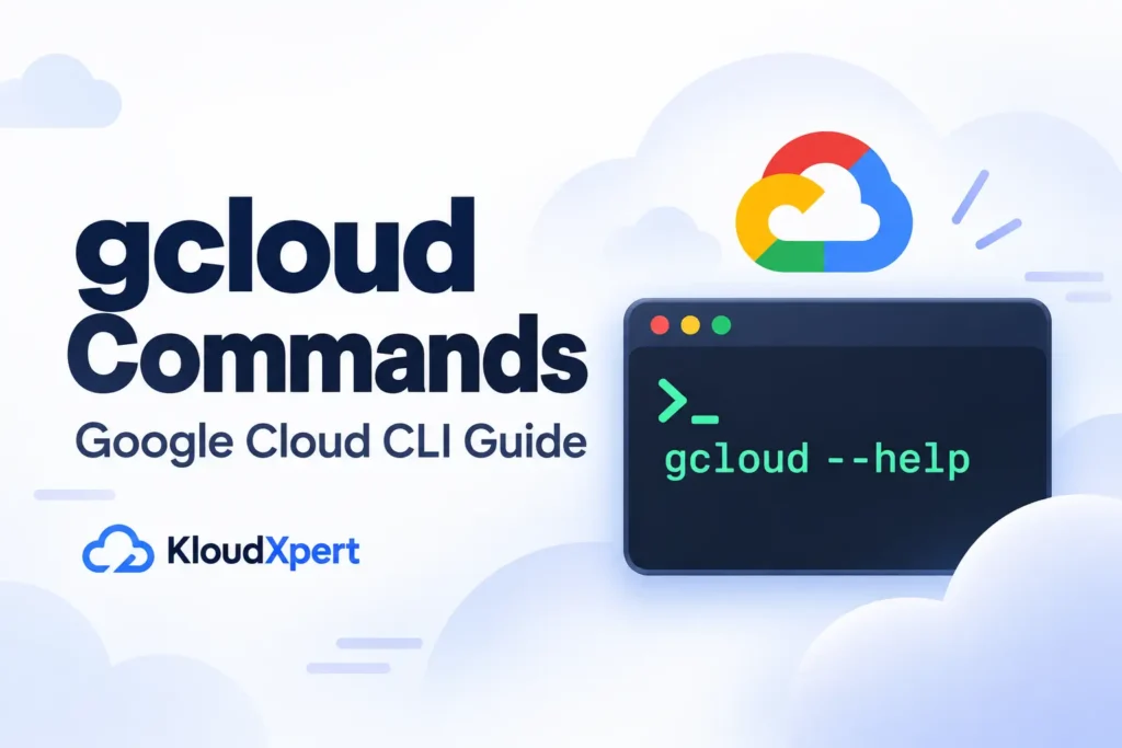 gcloud Commands guide with a Google Cloud icon and a terminal showing gcloud --help.